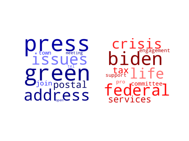 Wordcloud from Monday January 22, 2024.